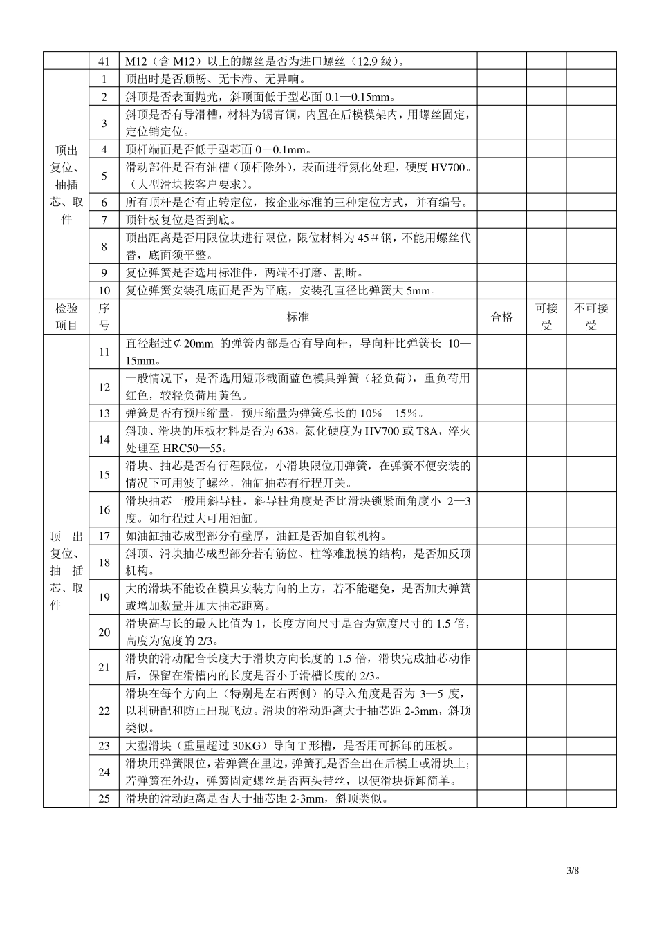 模具公司出厂模具验收单_第3页