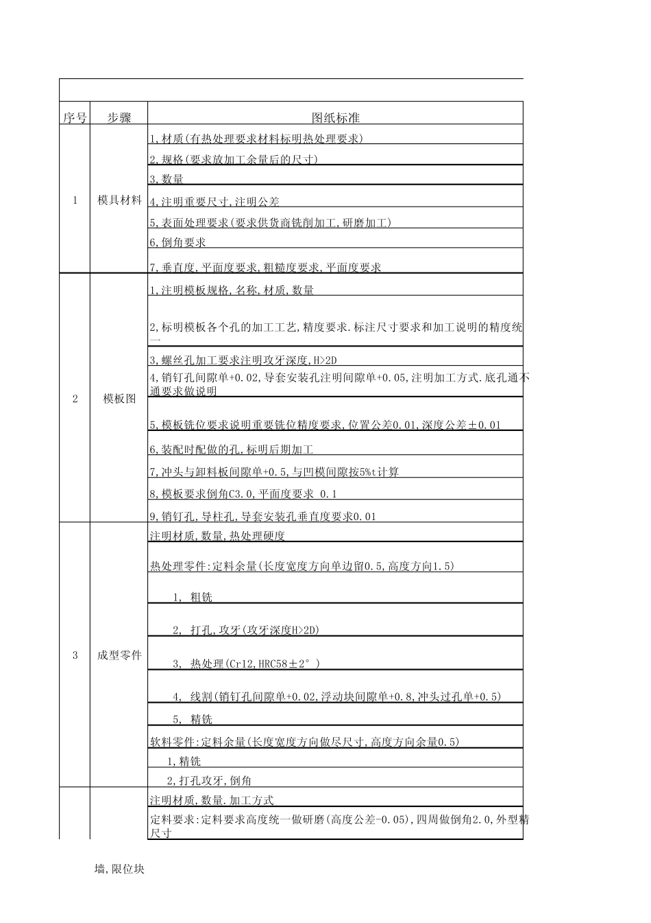 模具出图与工艺要求_第1页