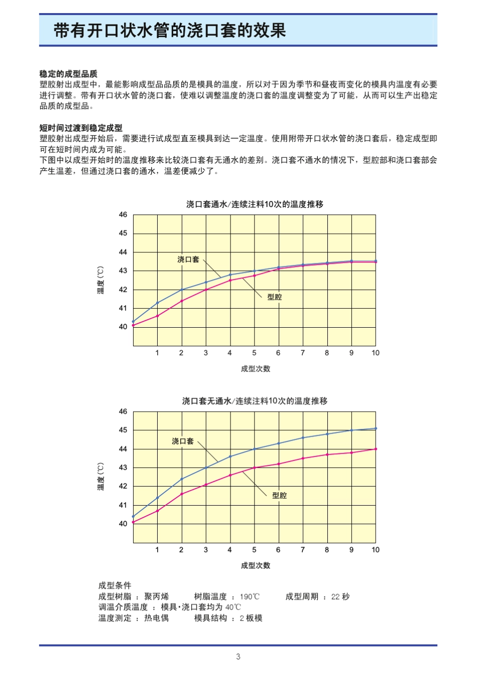 模具冷却水套_第3页