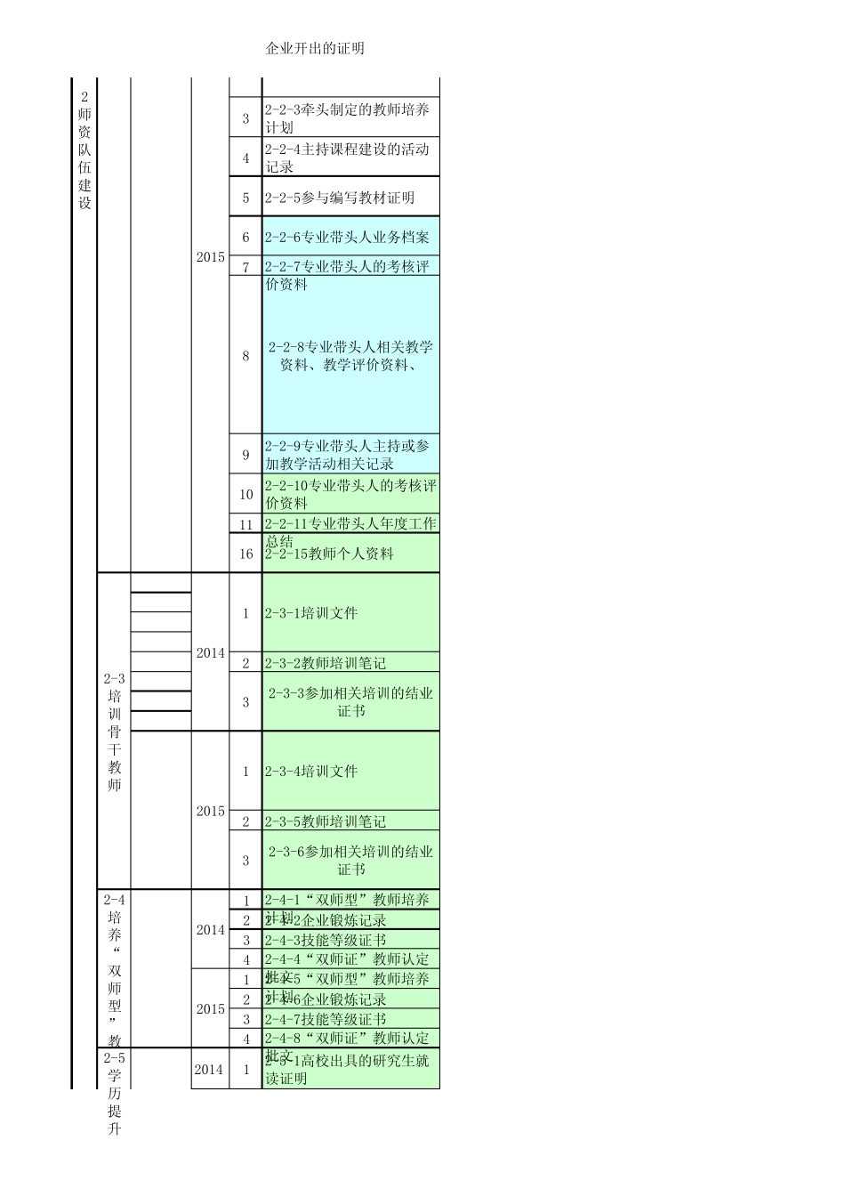 模具制造技术师资队伍建设需要资料_第2页