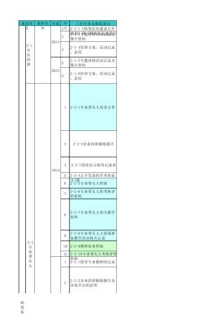 模具制造技术师资队伍建设需要资料