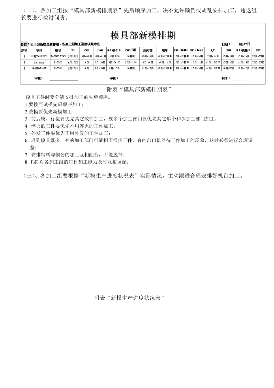 模具加工制作流程_第2页