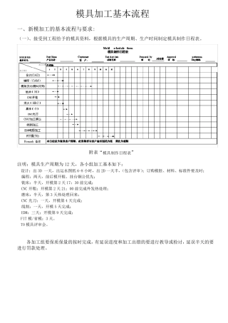 模具加工制作流程
