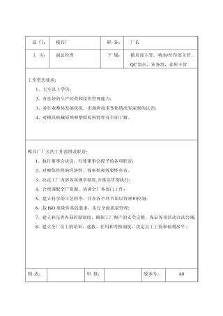 模具岗位职责与任职要求