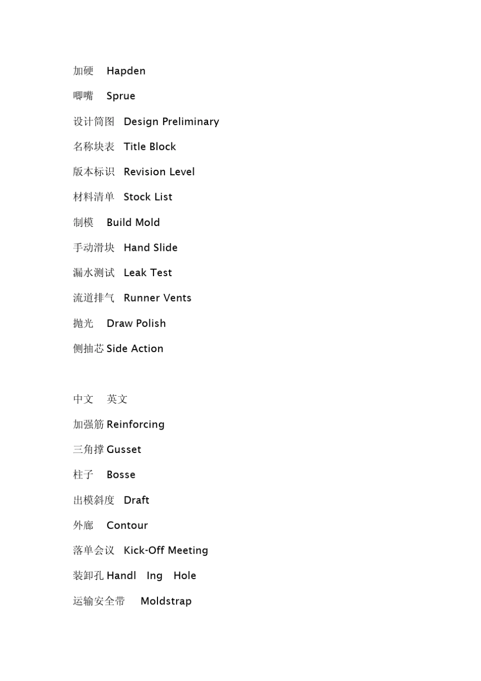 模具常用术语中英文对照_第2页