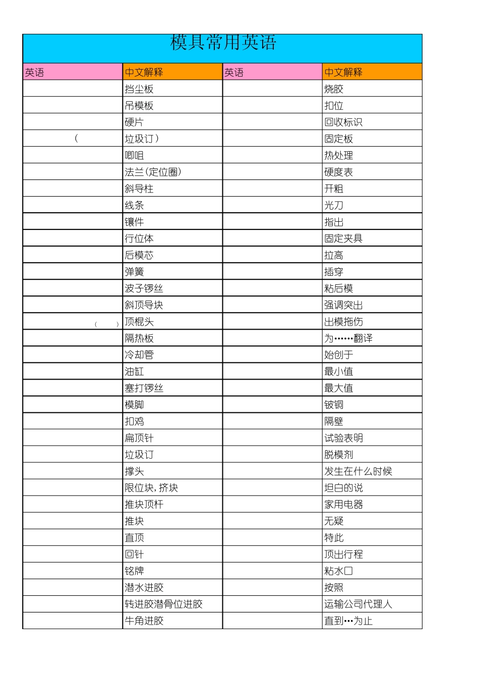 模具常用英语_第1页