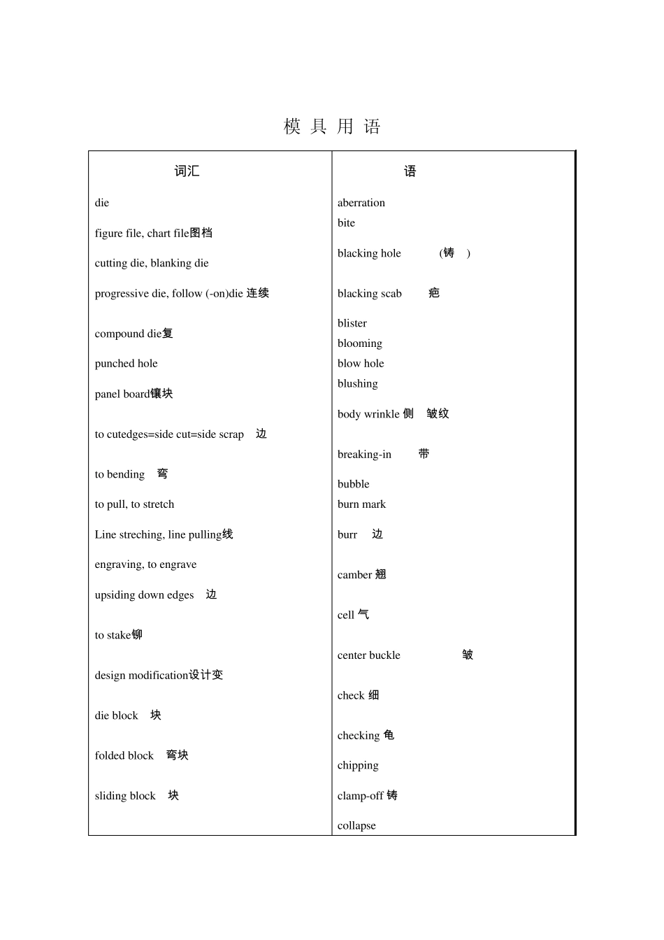 模具常用英语词汇_第1页
