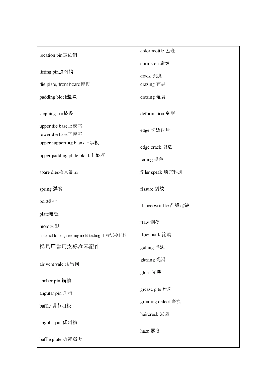 模具常用英语词汇_第2页