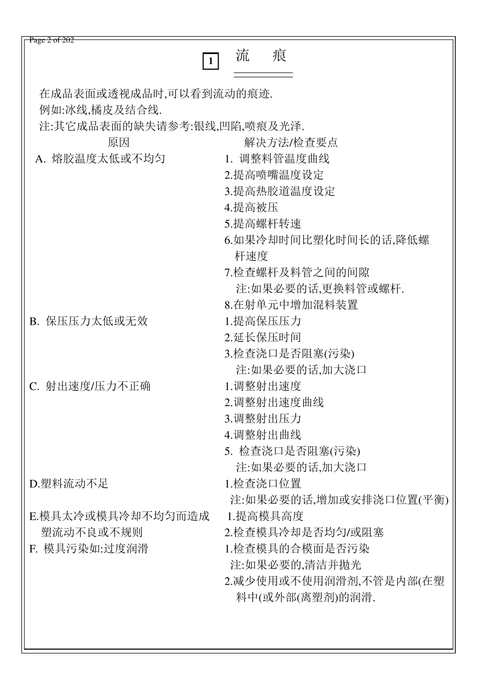 模具常见异常及处理方法_第2页