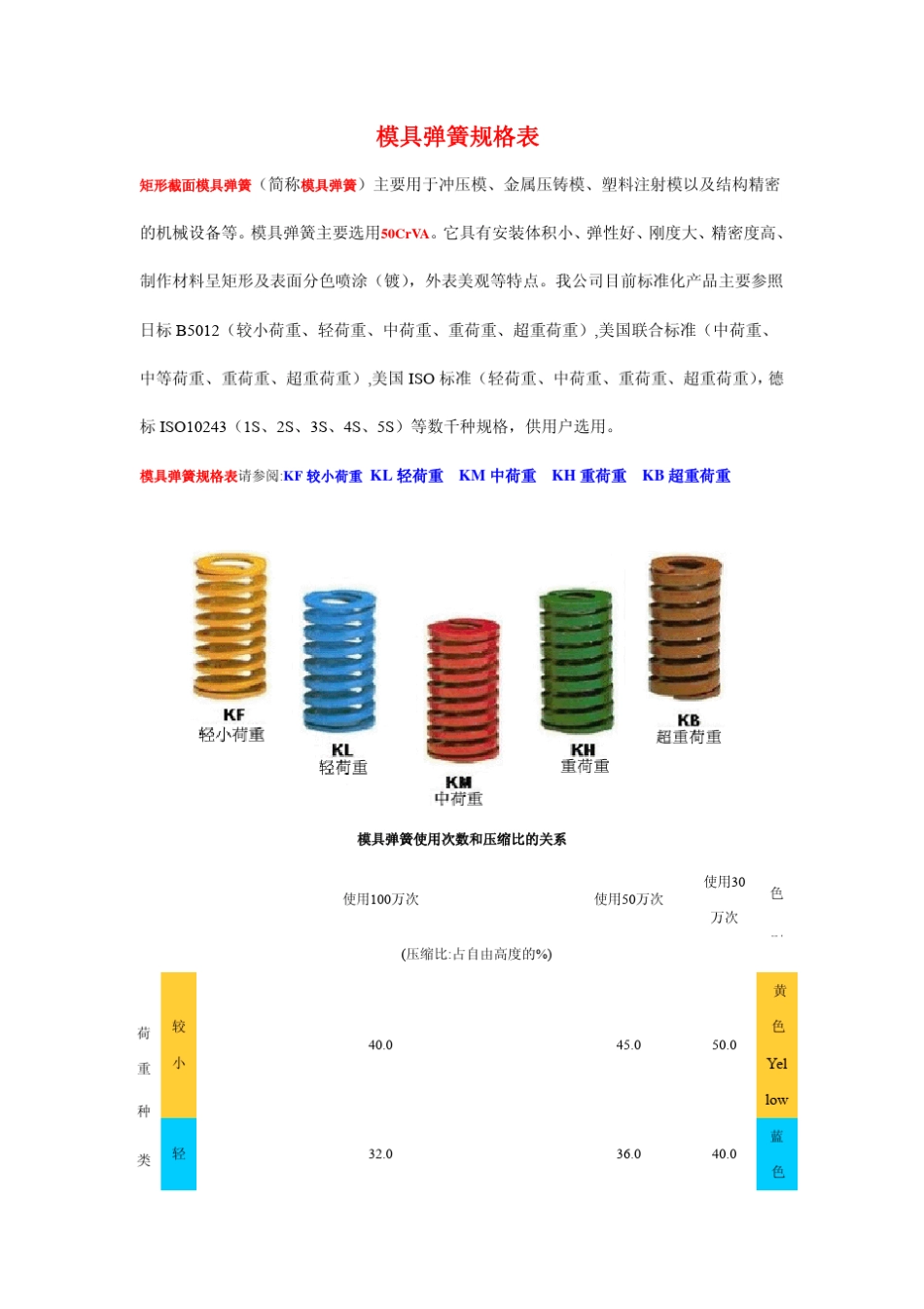 模具弹簧规格表_第1页