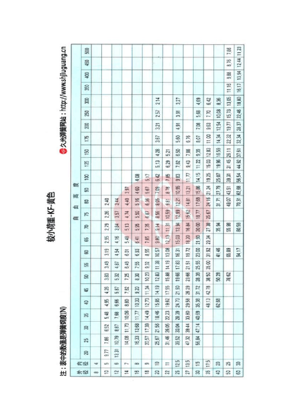 模具弹簧规格表_第3页