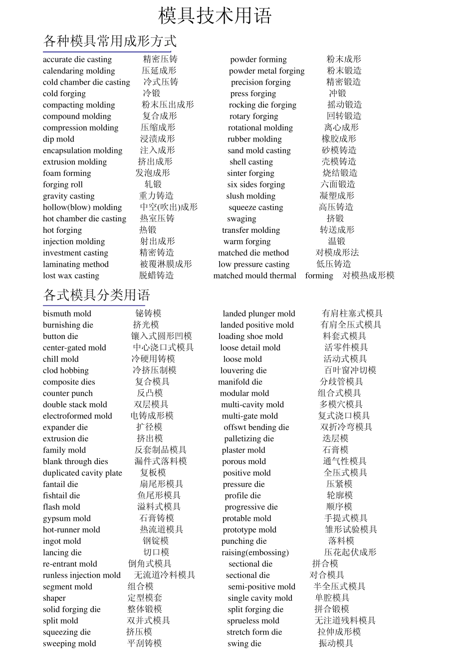 模具技术用语_第1页