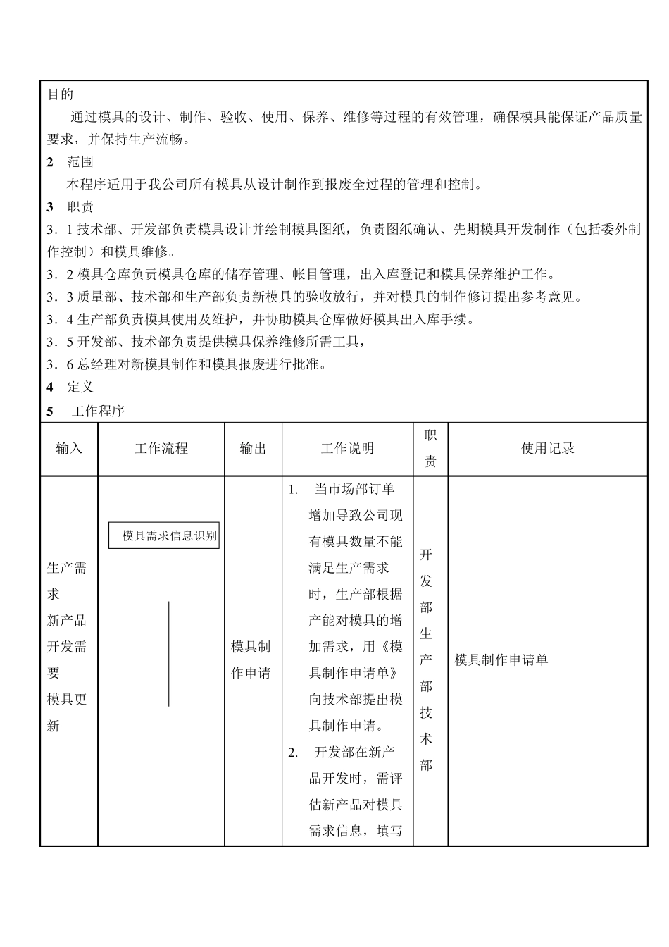 模具控制程序_第1页