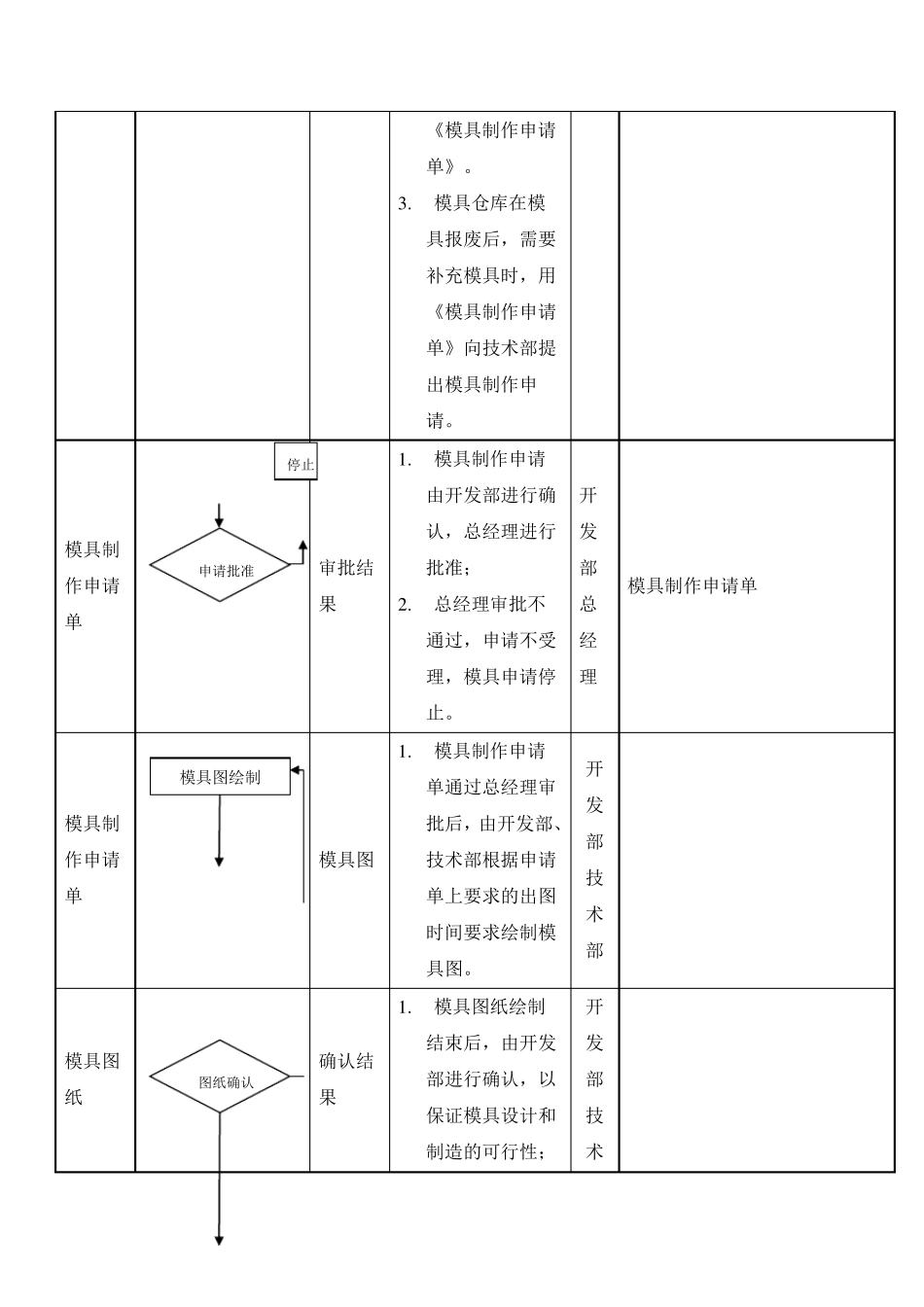 模具控制程序_第2页
