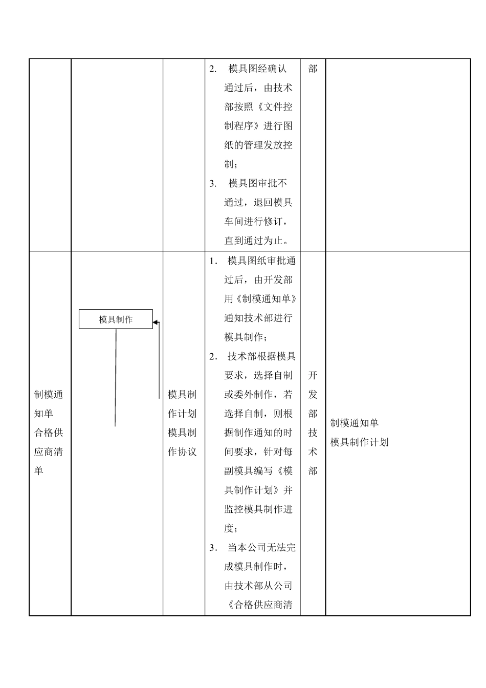模具控制程序_第3页