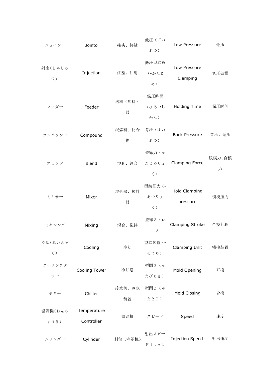 模具日本语(中日英)_第2页