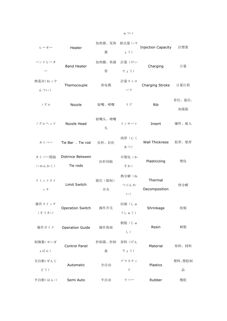模具日本语(中日英对照)_第3页