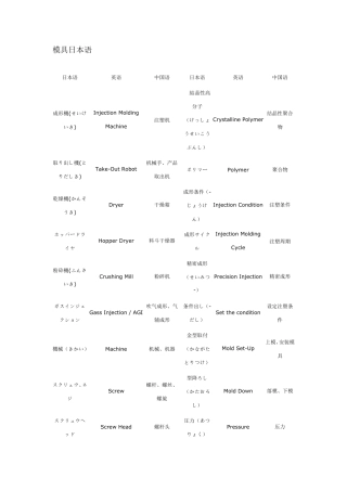 模具日本语(中日英对照)