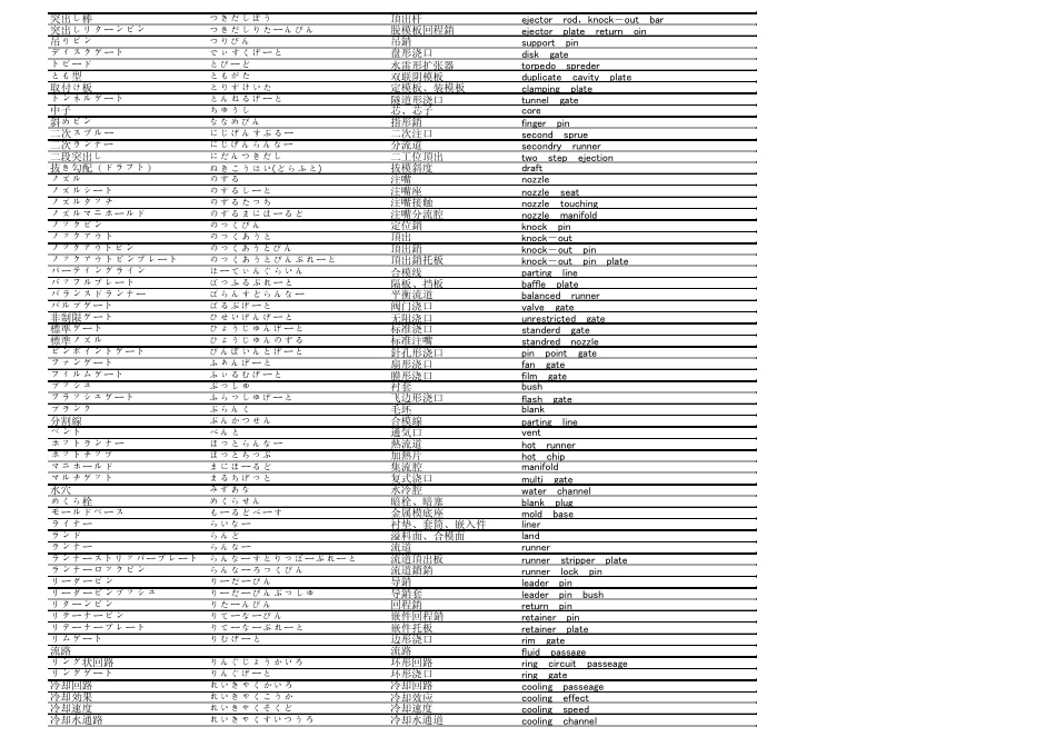 模具术语中日英对照.._第3页