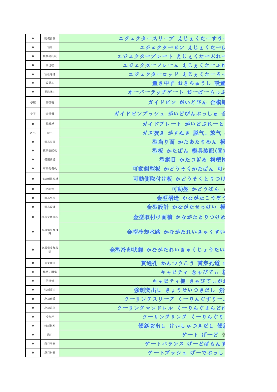 模具日语用语_第3页