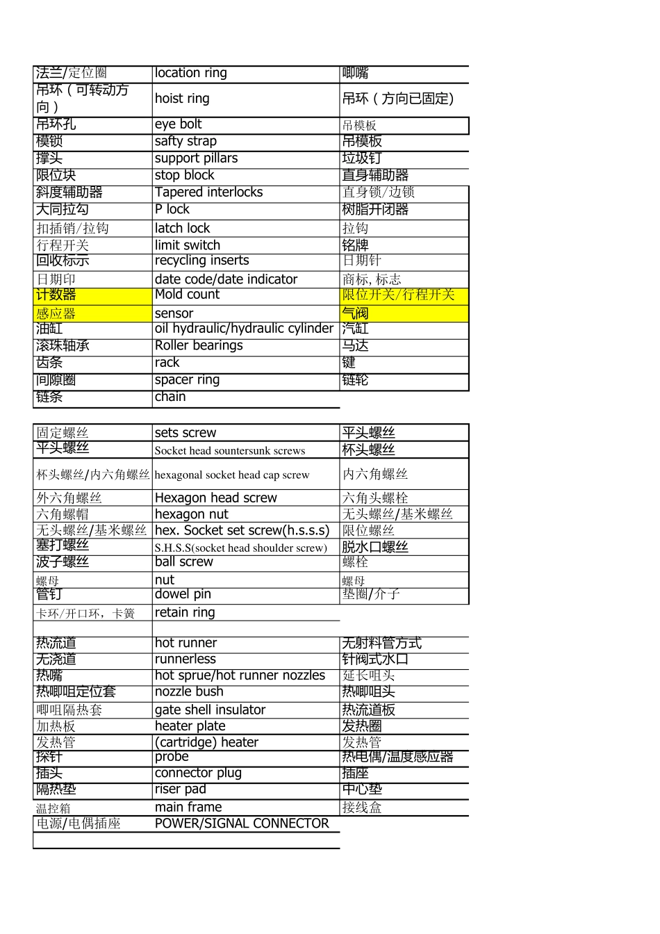 模具术语中英文对照表_第2页