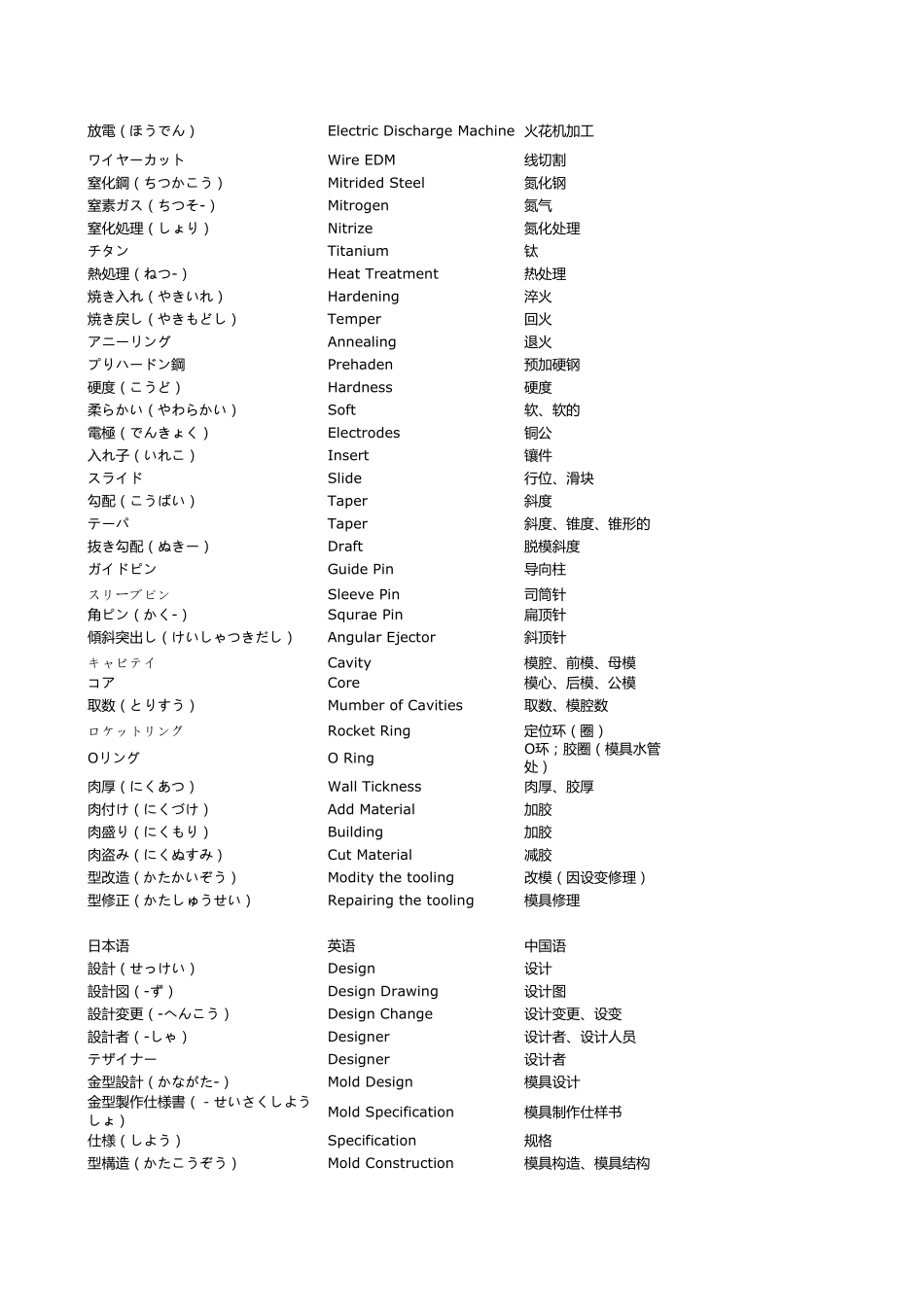 模具术语日语_第3页