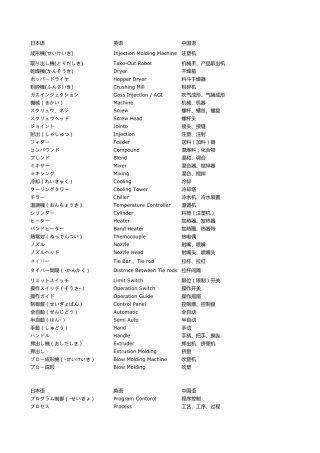 模具术语日语