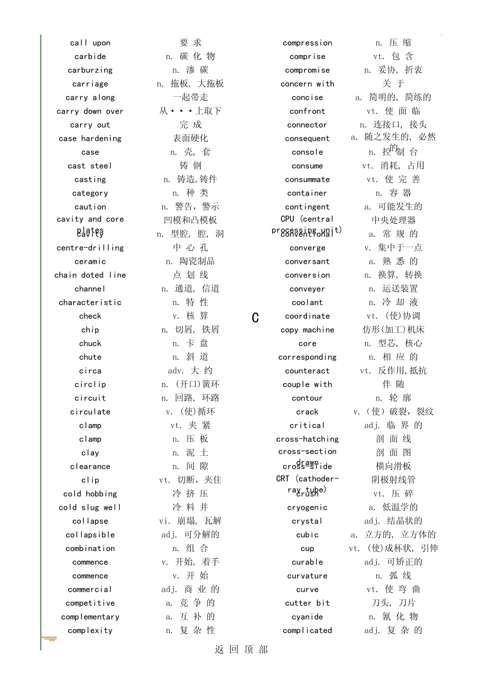 模具机械专用词汇中英文对照_第2页