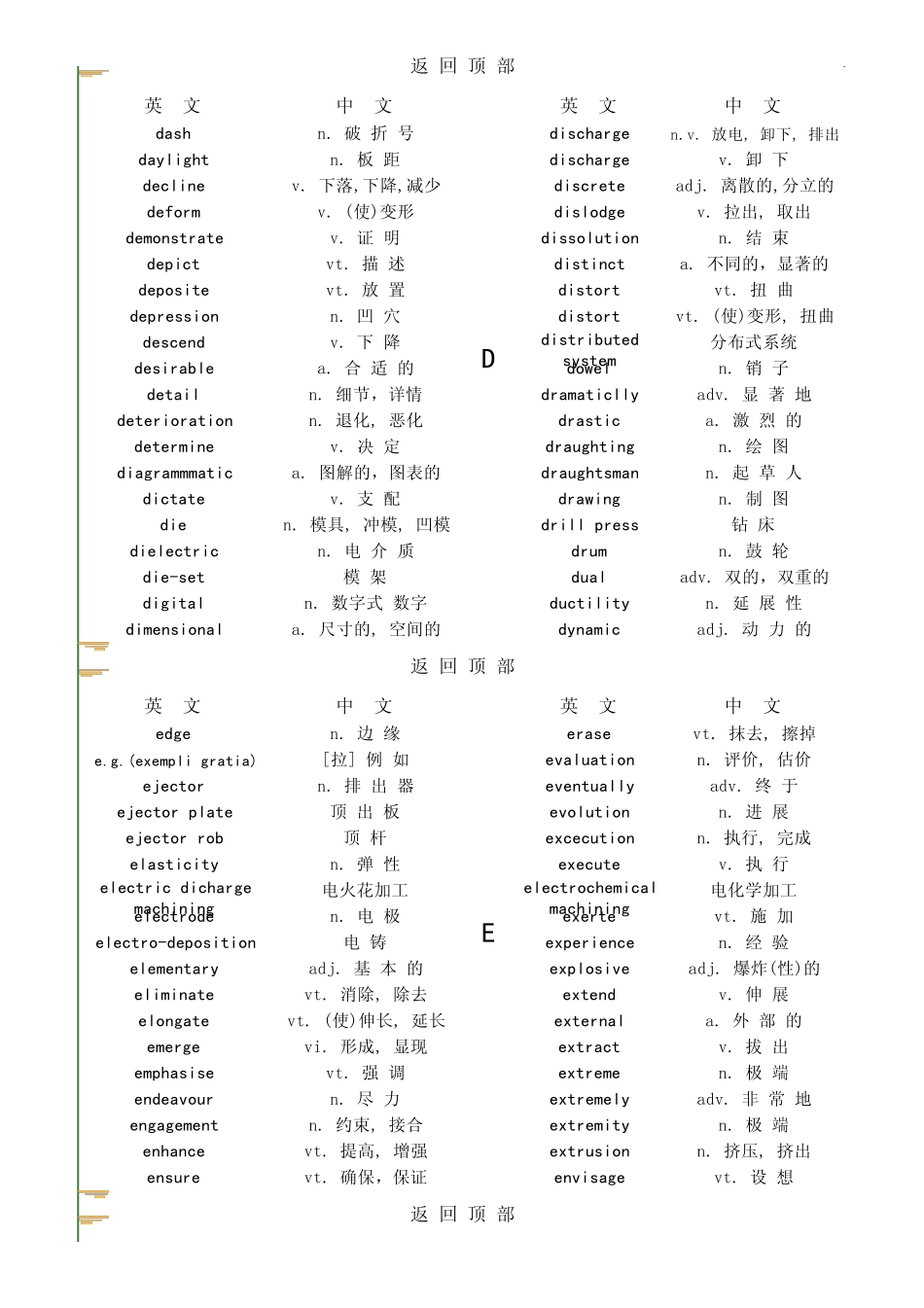 模具机械专用词汇中英文对照_第3页