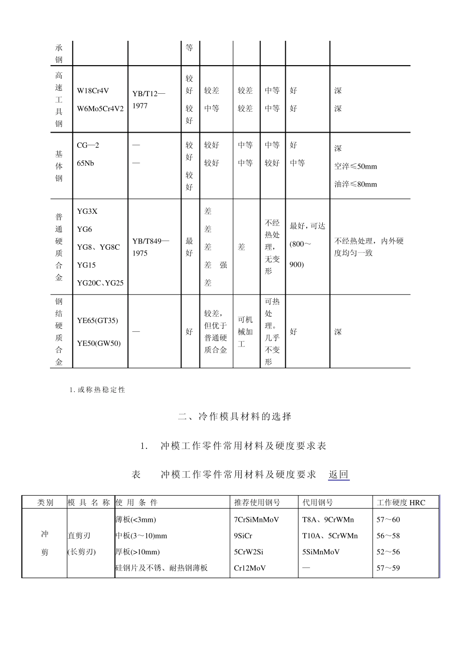 模具材料的选用_第2页