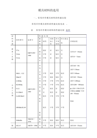 模具材料的选用
