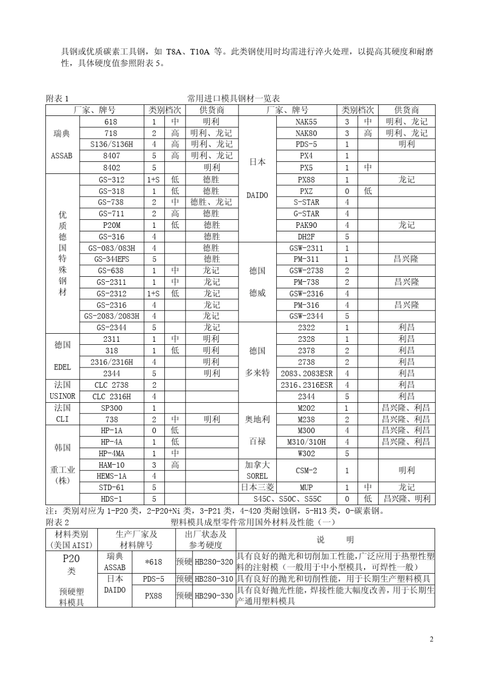 模具材料选用_第2页