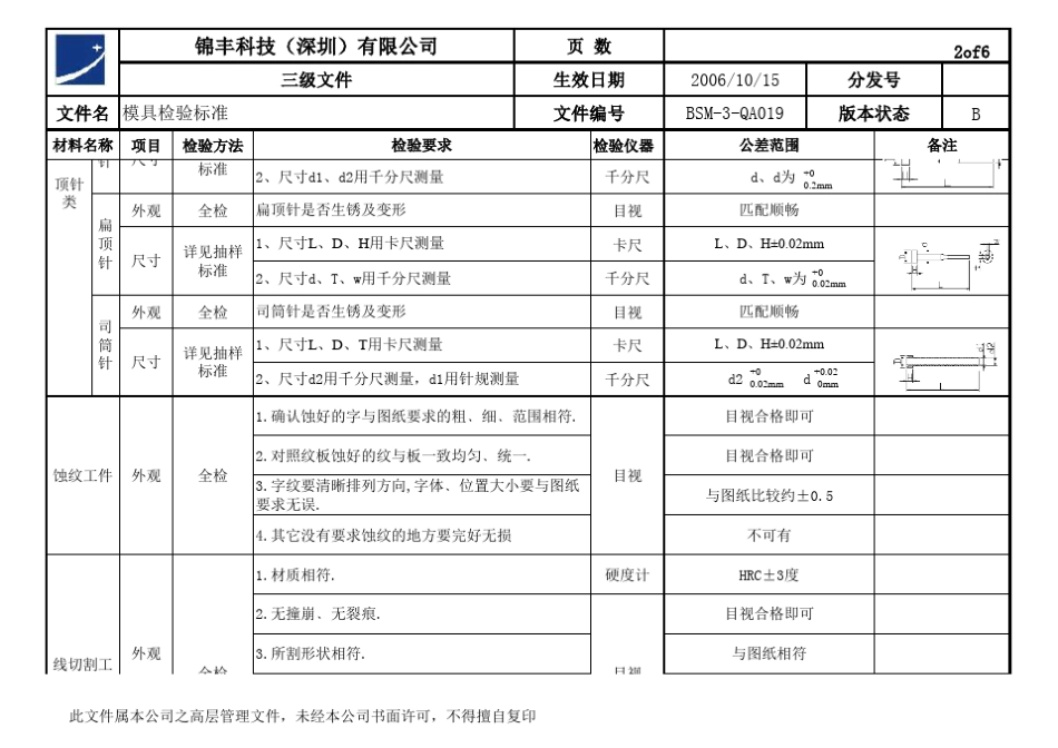 模具检验标准_第2页