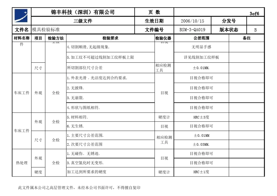 模具检验标准_第3页