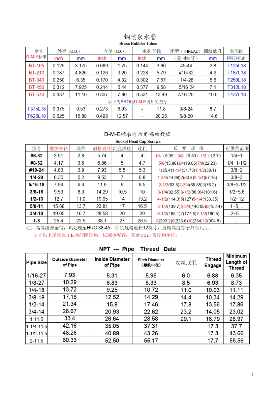 模具标准件数据手册_第2页
