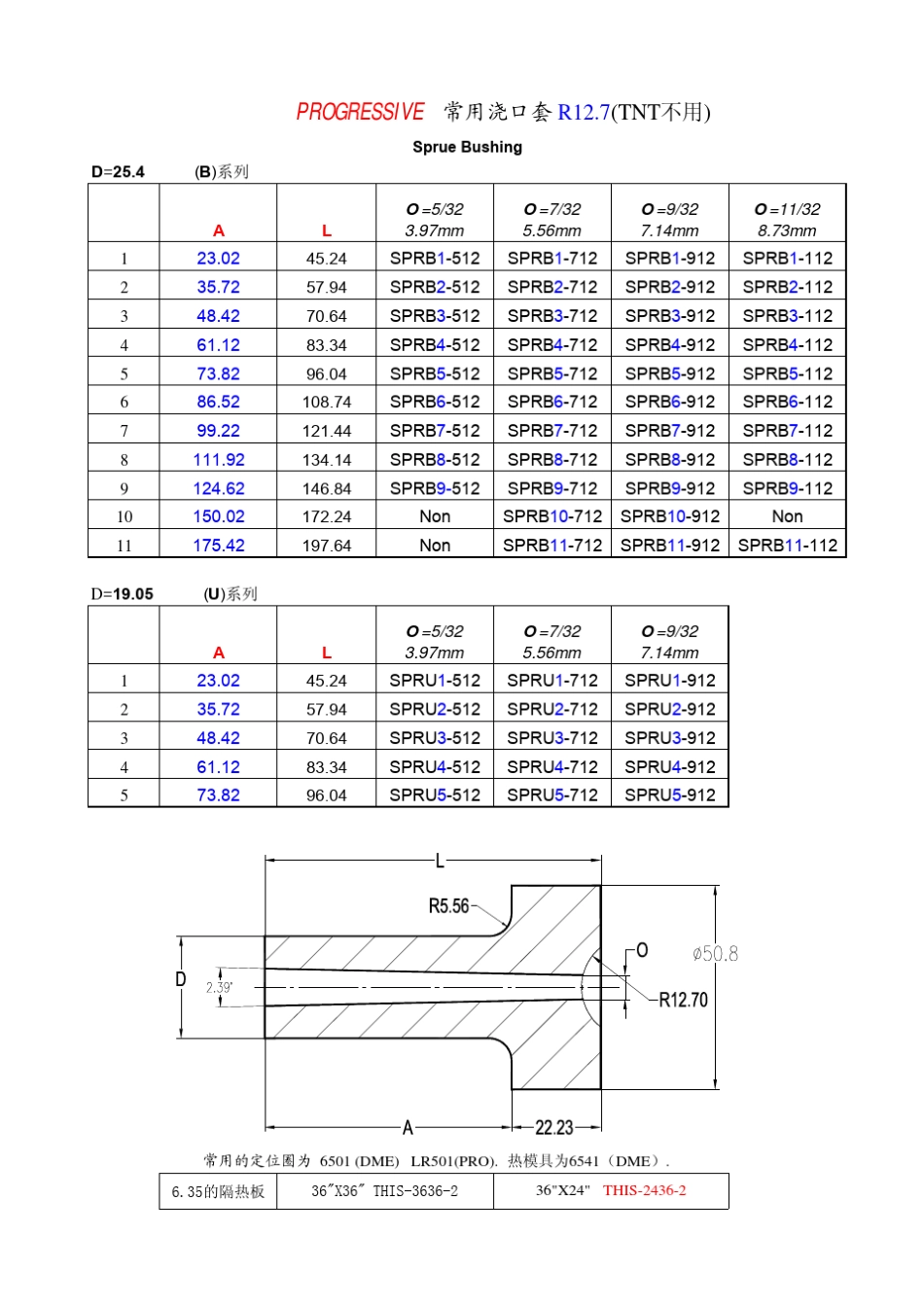 模具标准件数据手册_第3页