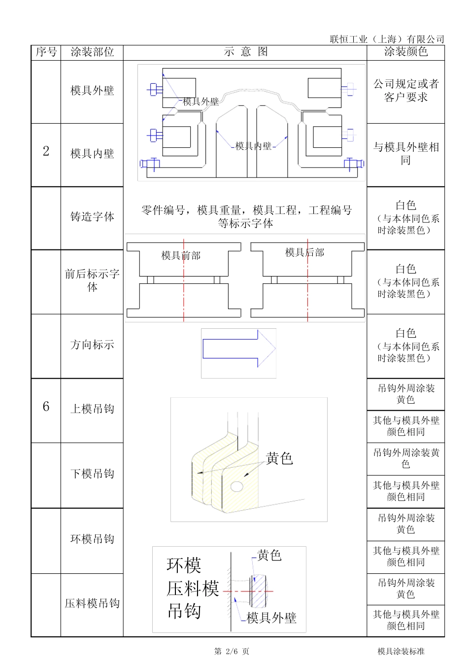 模具涂装标准1_第2页