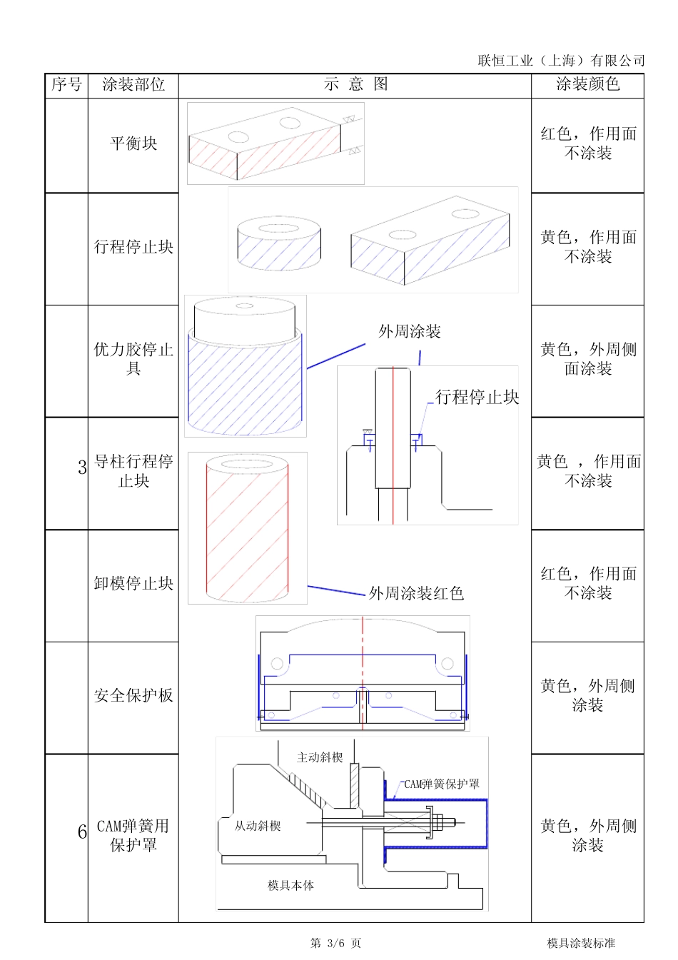 模具涂装标准1_第3页