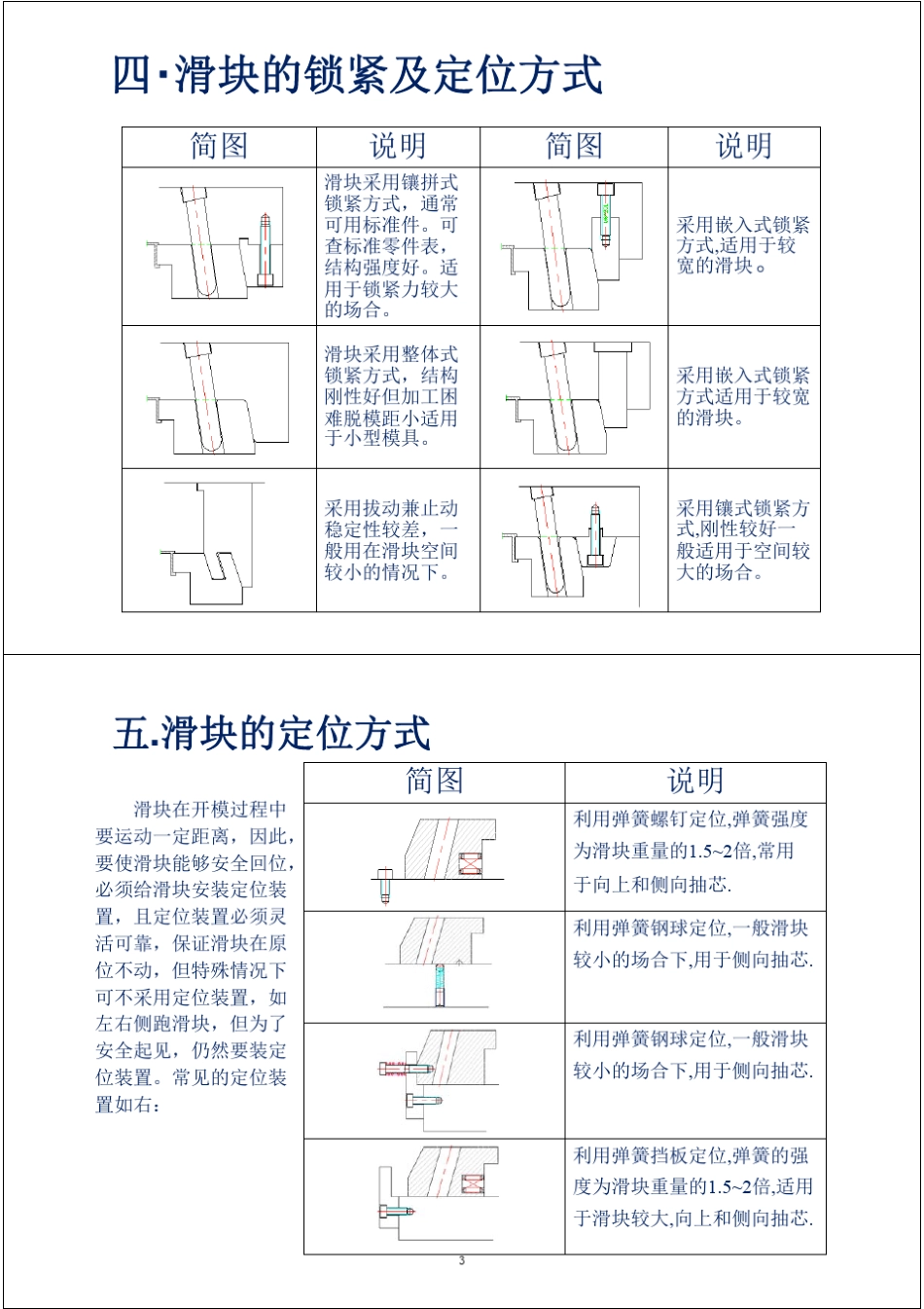 模具滑块机构的经典设计_第3页