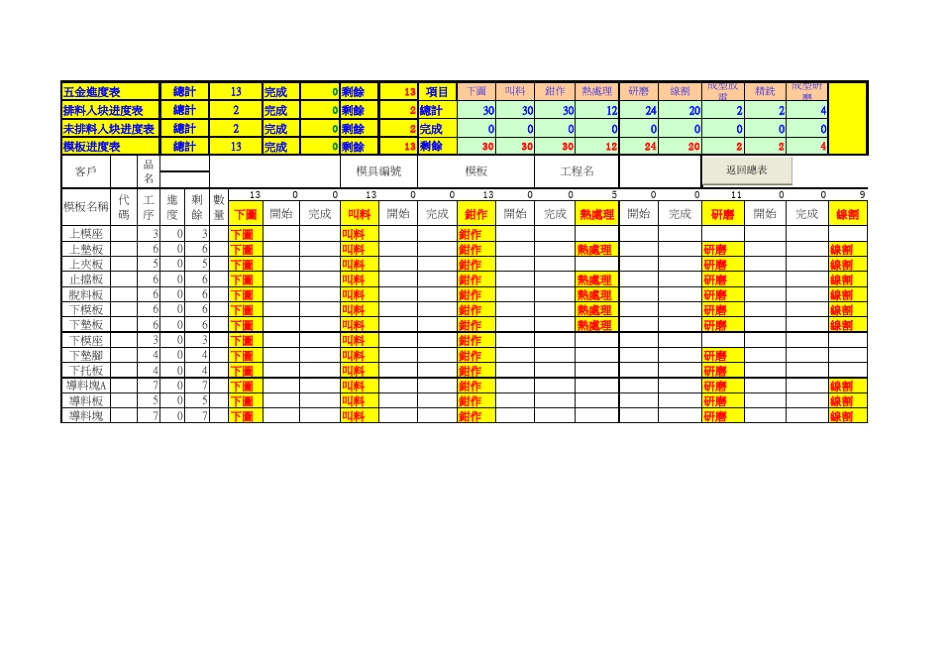 模具生产进度追踪表_第1页