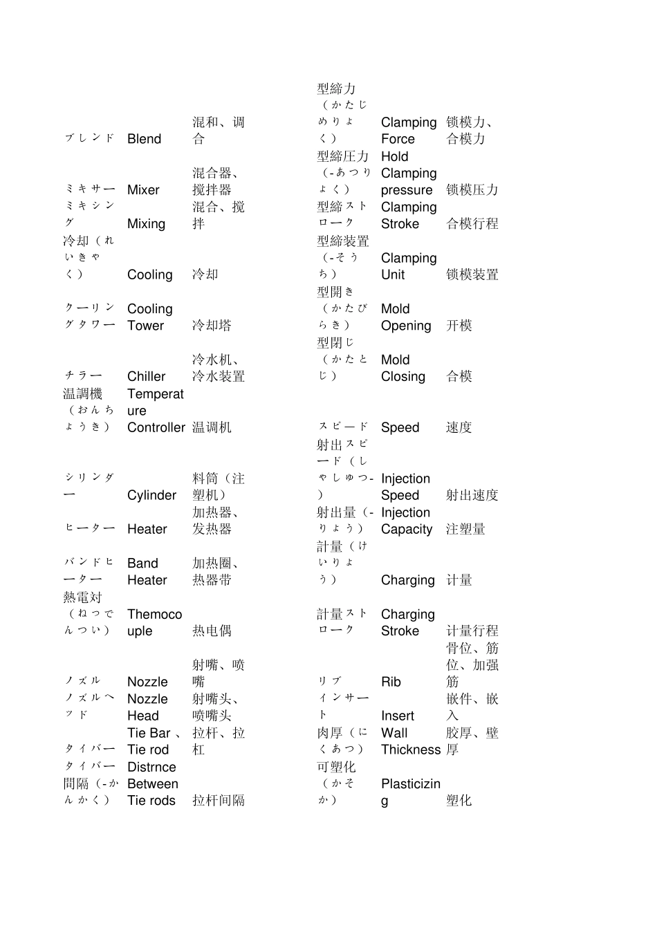 模具相关日语词汇_第2页