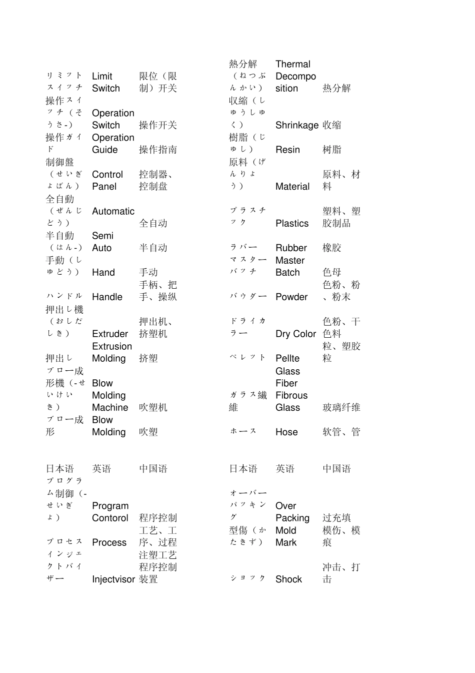 模具相关日语词汇_第3页