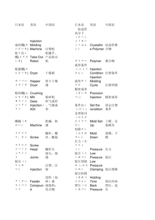 模具相关日语词汇