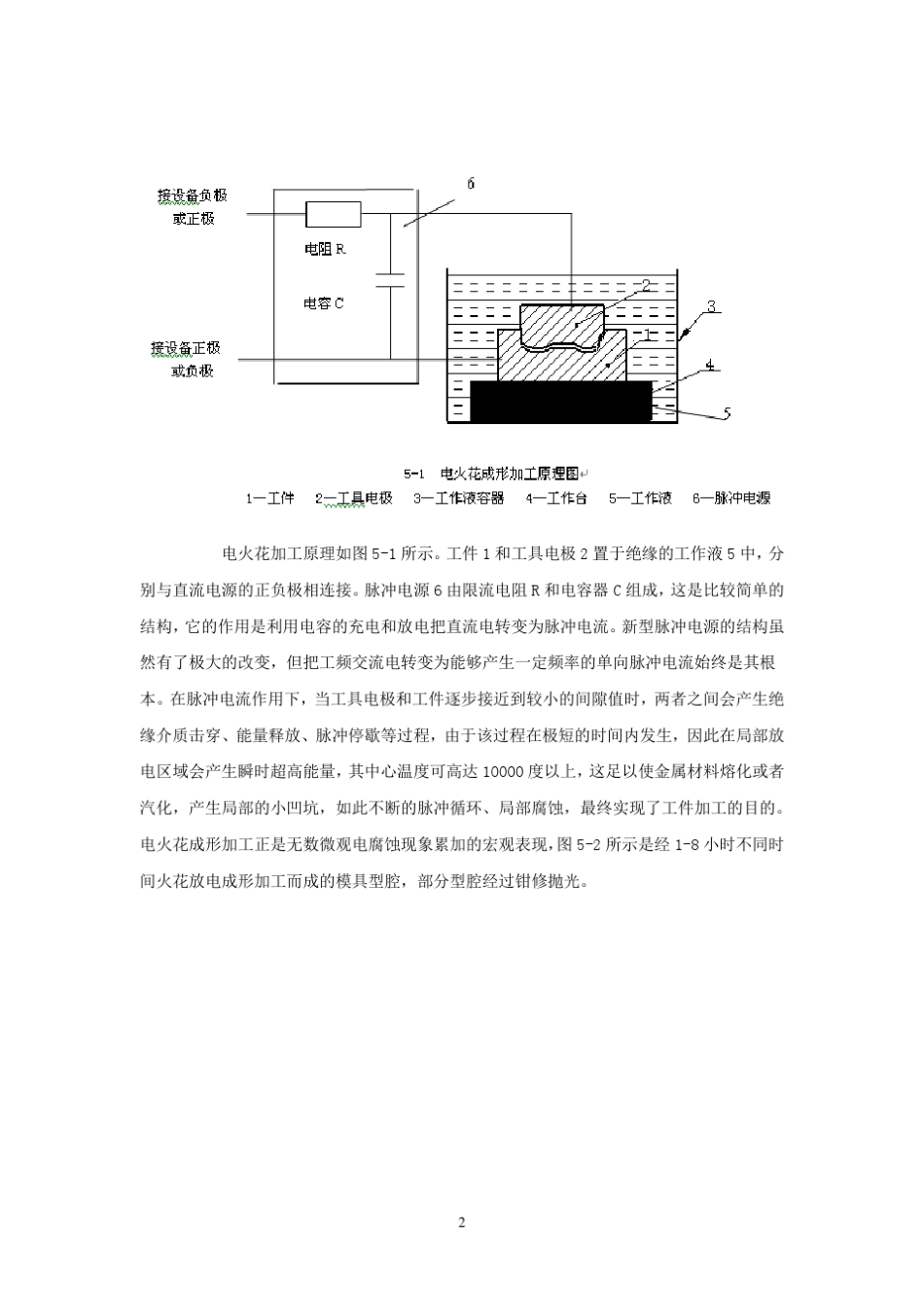 模具的电加工知识_第2页