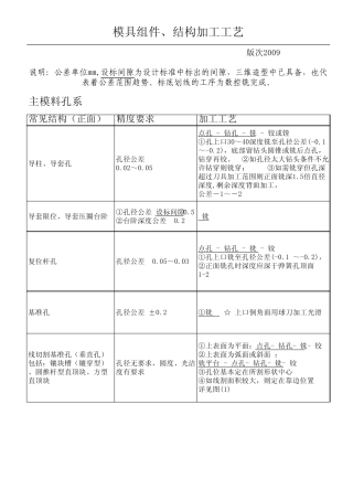 模具组件结构加工工艺