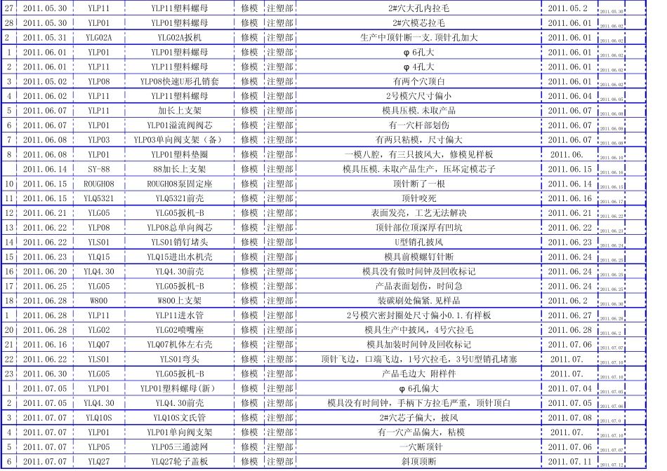 模具维修单表_第2页