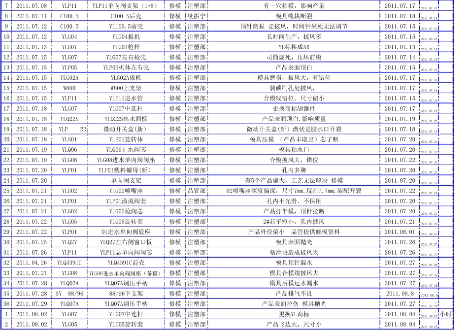 模具维修单表_第3页