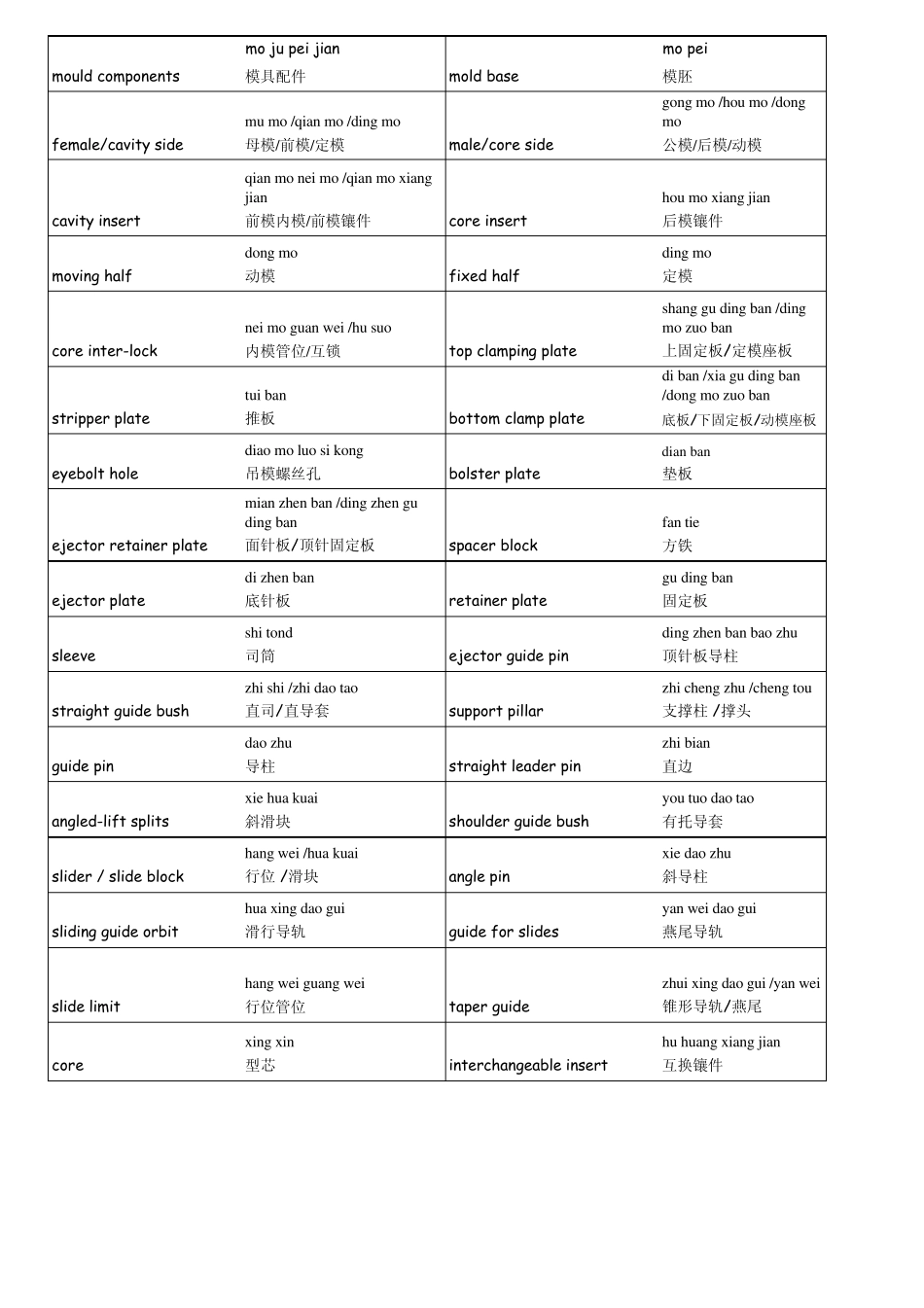 模具英语术语_第1页