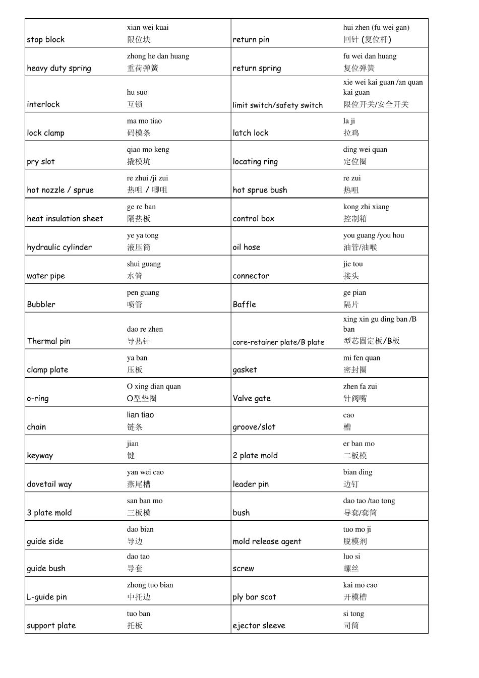 模具英语术语_第2页