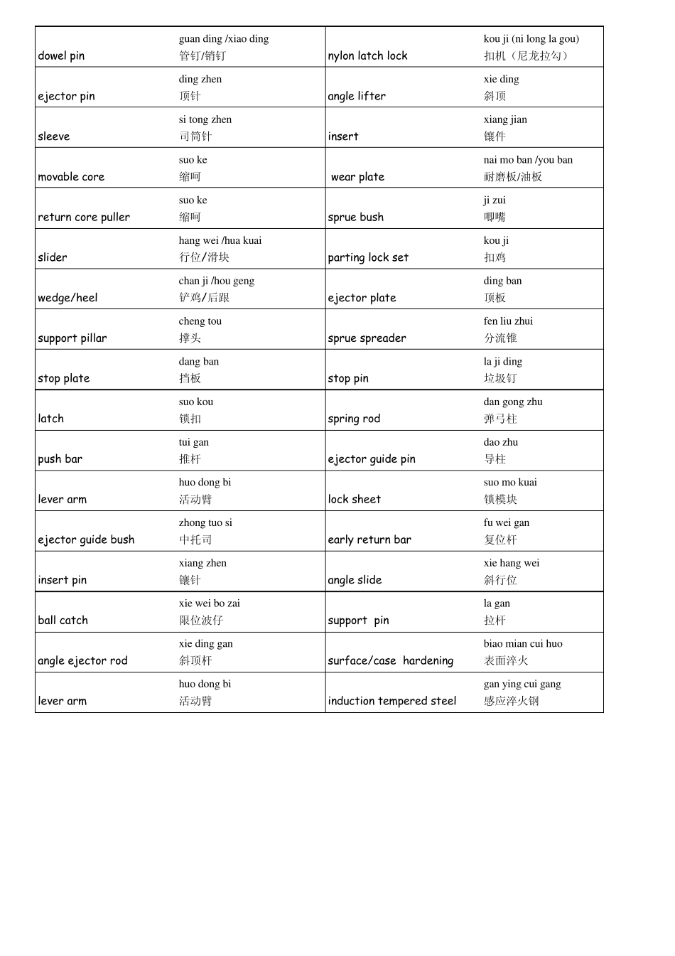 模具英语术语_第3页